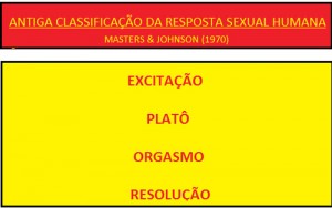 Fases-biológicas-da-resposta-sexual-humana-02